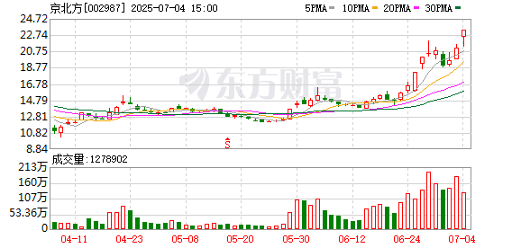 光大e配 一批大牛股被盯上 稳定币龙头曝光内情！军工龙头热度空前