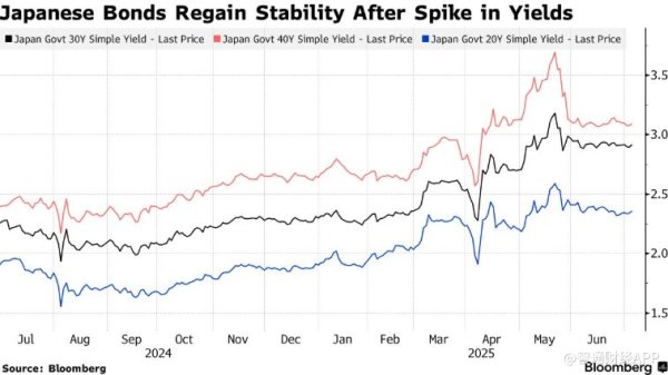 德旺配资 日本成功发行30年期国债 债券市场暂获喘息之机