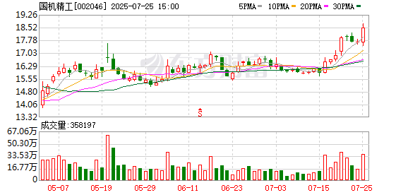 元配网 国机精工：生产风电主轴轴承、齿轮箱轴承以及偏航、变桨轴承
