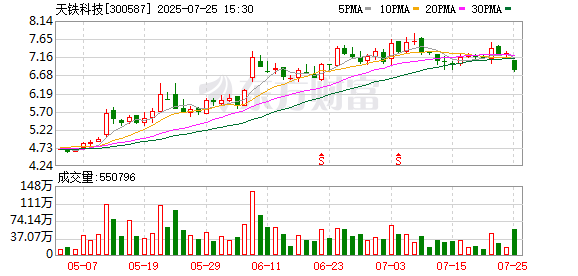 德宏信投 天铁科技：北京中地盾构工程技术研究院有限公司已不再归属于公司旗下子公司之列