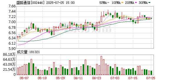 红牛配资 盛路通信：军工业务订单有序生产交付