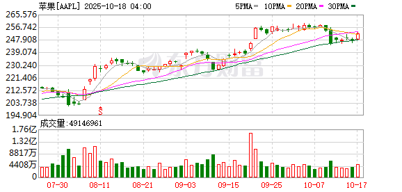 K图 AAPL_0